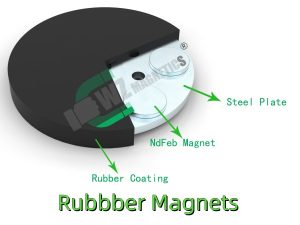 Rubber Coated Neodymium Magnets