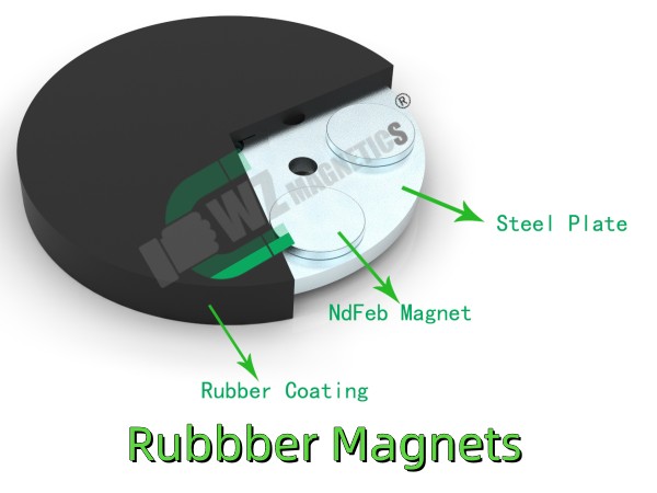 Rubber Coated Neodymium Magnets